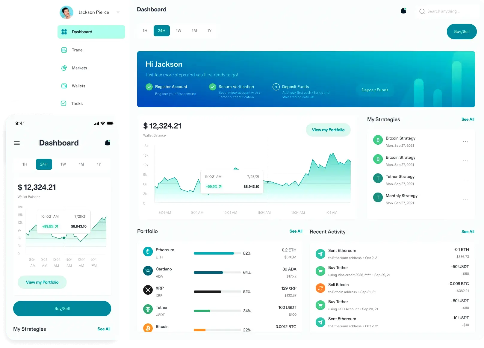 Aiyaphorm piattaforma finanziaria