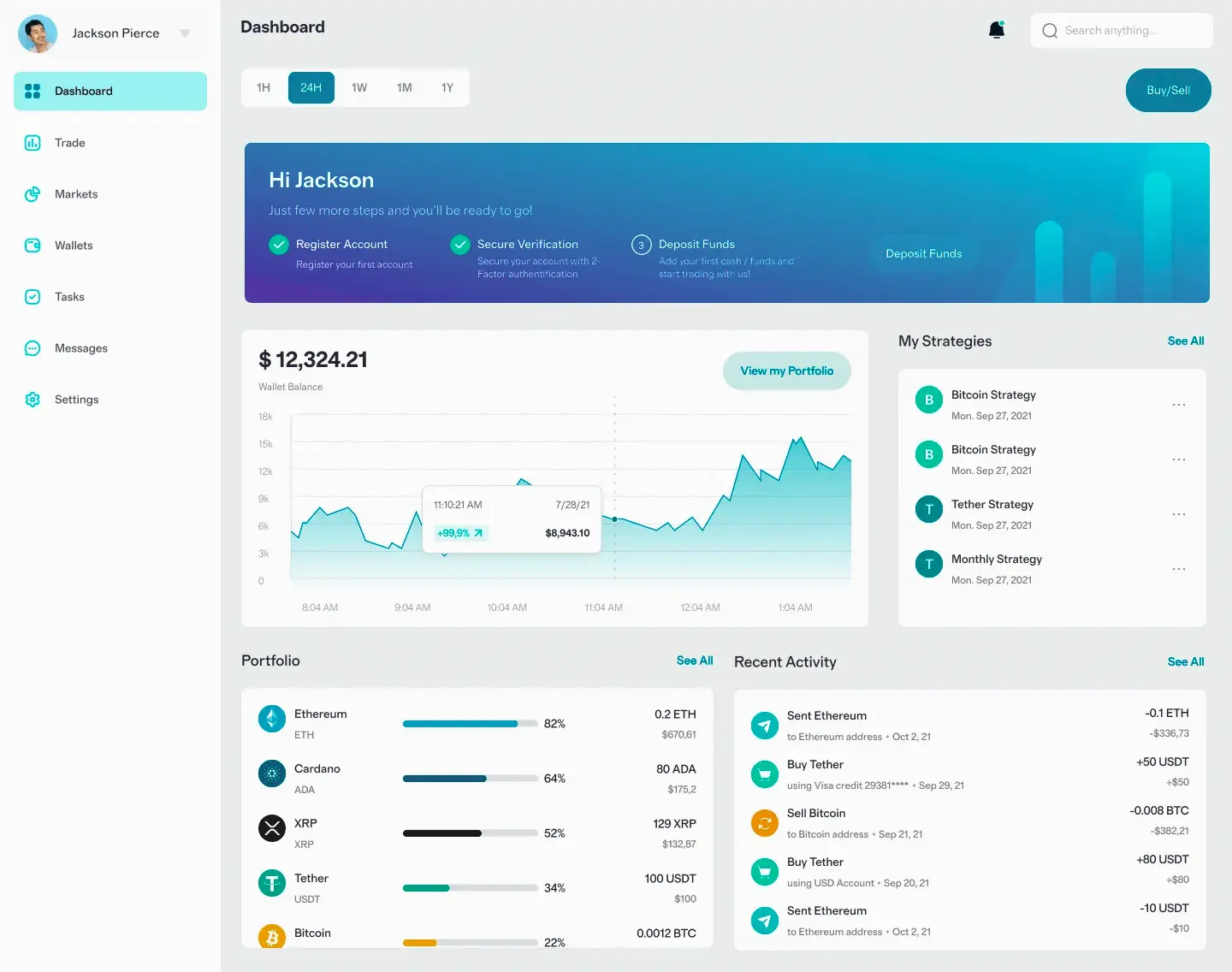 Aiyaphorm investimento digitale