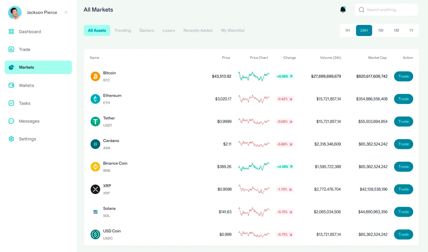 Aiyaphorm piattaforma crypto